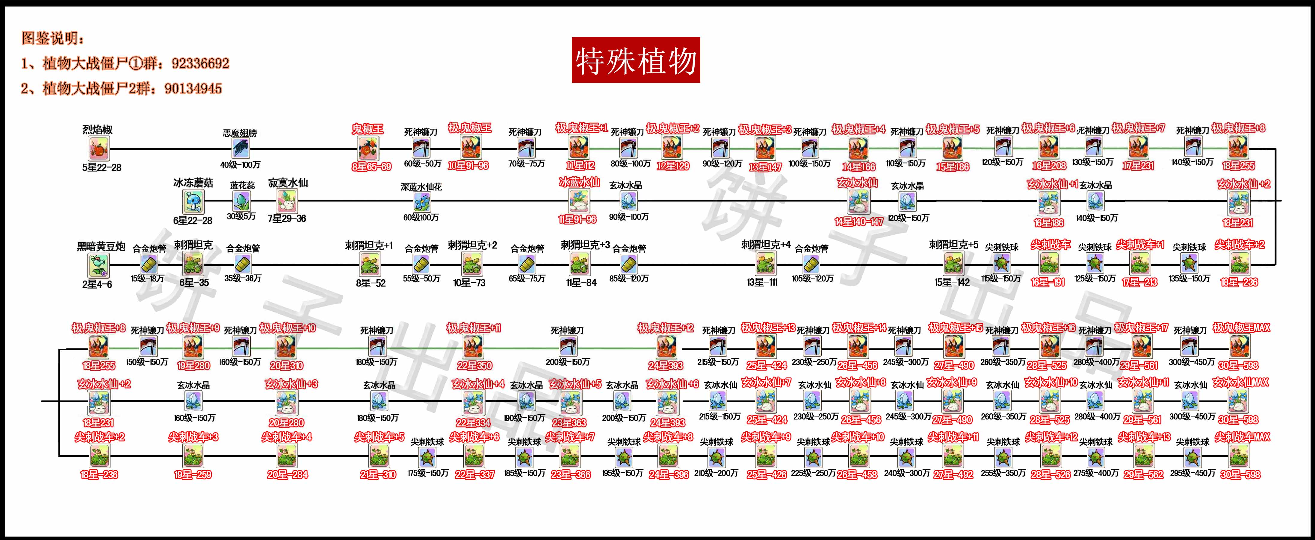辣椒,坦克,水仙进化图_经验交流_植物大战僵尸online_百度游戏吧_植物